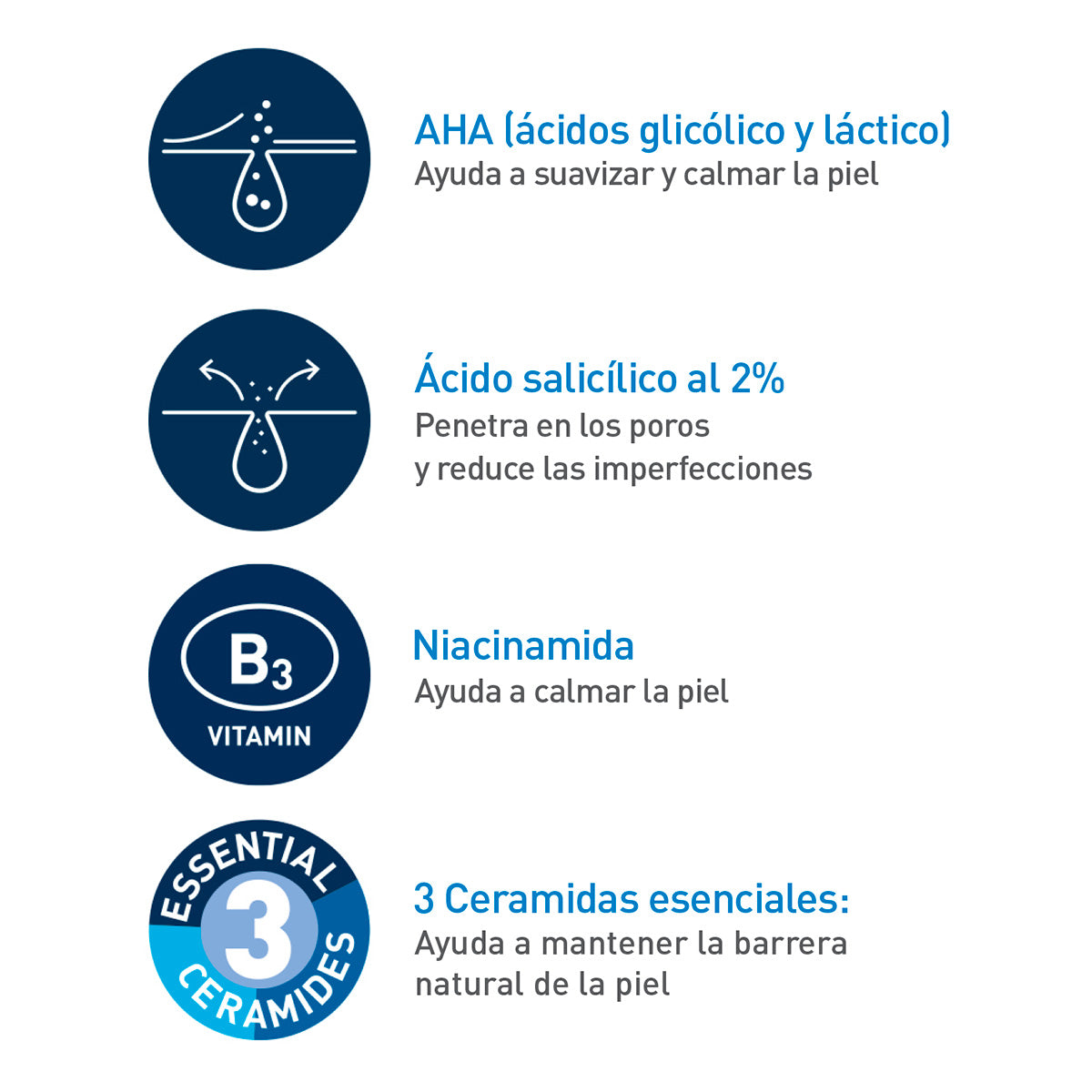 CeraVe Tratamiento Anti-imperfecciones Blemish Control 40ml + REGALO HYDRATING CLEANSER 20ML