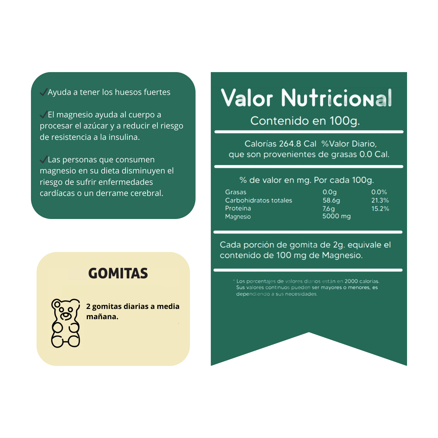 Gomitas Adultos Citrato de Magnesio 130 Gomitas - Sottcor