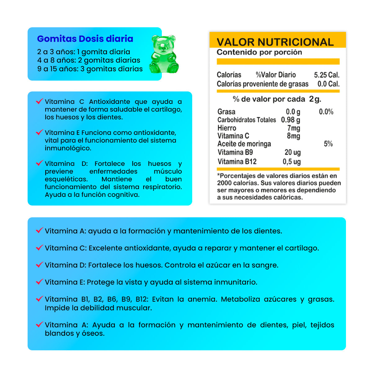 Gomitas para Niños Vitaminas 130 Gomitas Sottcor