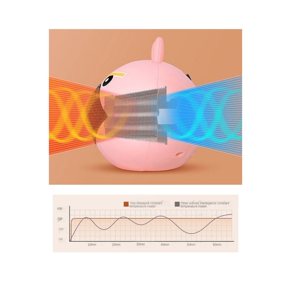 CALEFACTOR ANGRY BIRDS