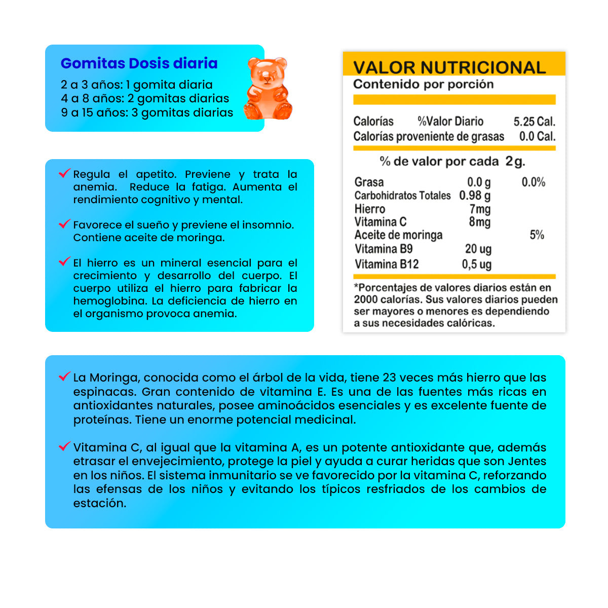 Gomitas para Niños Hierro 130 Gomitas Sottcor