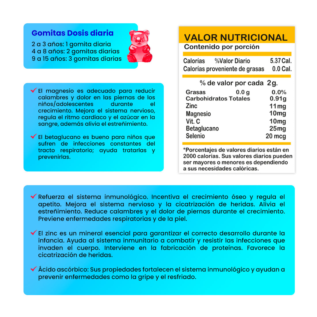 Gomitas para Niños Zinc Quelado 130 Gomitas Sottcor