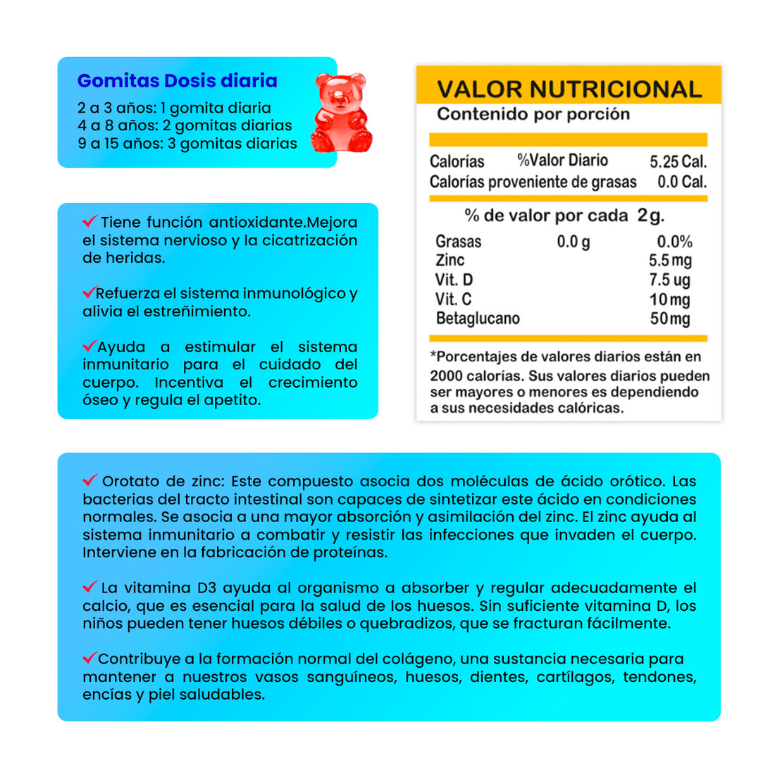 Gomitas para Niños Zinc Orotate 130 Gomitas Sottcor